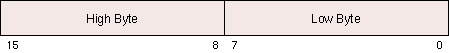 Data lines